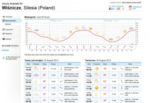 Wiśnicze na dziś.jpg