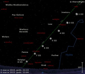 Mapka pokazuje położenie Księżyca w pierwszym tygodniu marca 2015 roku_edited.jpg