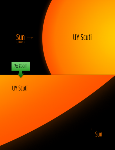 Hiperolbrzym UY Scuti jest największą znaną człowiekowi gwiazdą..png