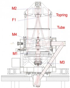 03_Telescope_Structure_Design_68012f7fd3_01_45e1c6e2e6.jpg