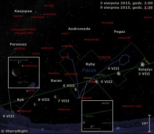 Mapka pokazuje położenie Księżyca, Urana i radiantu roju Perseidów w pierwszym tygodniu sierpnia 2015 roku.jpg