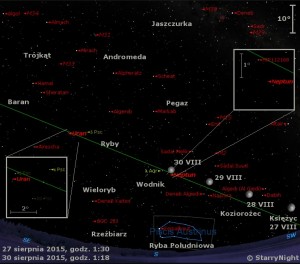 Mapka pokazuje położenie Księżyca, Urana i Neptuna w ostatnim tygodniu sierpnia 2015 roku.jpg