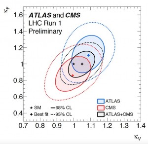 Higgs doprecyzowany 2.jpg