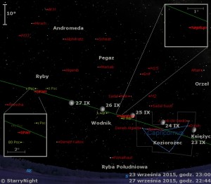 Mapka pokazuje położenie Księżyca, Urana i Neptuna w czwartym tygodniu września 2015 roku.jpg