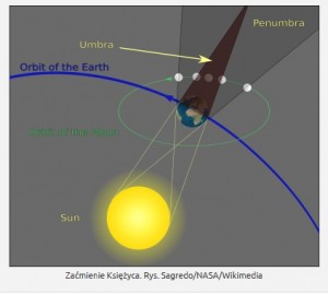 Co to jest Krwawy Superksiężyc2.jpg