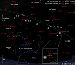 Mapka pokazuje położenie Księżyca i Urana na przełomie września i października 2015 roku.jpg