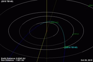 Kolejna asteroida zbliży się znaczne do Ziemi2.jpg