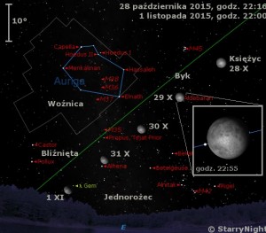 Mapka pokazuje położenie Księżyca w ostatnim tygodniu października 2015 roku.jpg