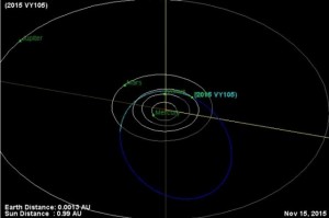 Niewielka asteroida 2015 VY105.jpg