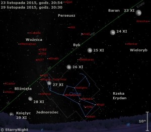 Mapka pokazuje położenie Księżyca w czwartym tygodniu listopada 2015 roku.jpg