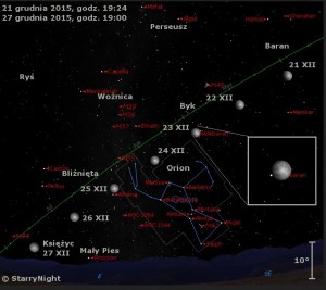 Mapka pokazuje położenie Księżyca w czwartym tygodniu grudnia 2015 roku.jpg