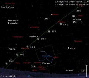 Mapka pokazuje położenie Księżyca i Jowisza w ostatnim tygodniu stycznia 2016 roku.jpg