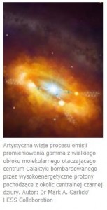 Czarna dziura w sercu galaktyki daje cząstkom astronomicznego kopa.jpg