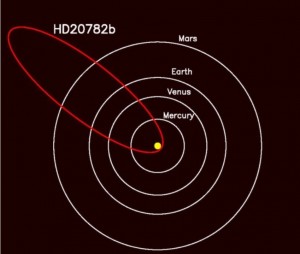 Odkryto planetę o niezwykle ekscentrycznej orbicie 2.jpg