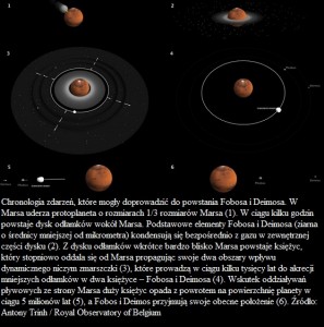 Wielkie zderzenie – skąd się wzięły księżyce Marsa.jpg