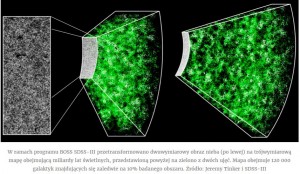 Największa mapa galaktyki rzuci światło na ciemną energię 2.jpg