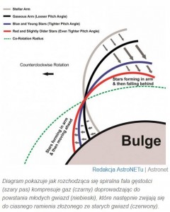 Dlaczego galaktyki mają spiralne ramiona2.jpg