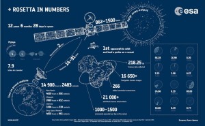 Rosetta Badania naukowe do samego końca2.jpg