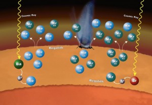 Curiosity skorupa Marsa wzbogaca jego atmosferę.jpg