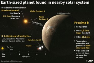 Proxima b – prawdziwy Wodny Świat2.jpg