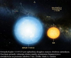Odległa gwiazda najbardziej okrągłym obiektem naturalnym znanym nauce.jpg