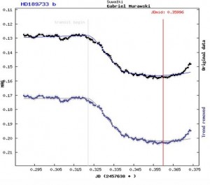 Polski miłośnik astronomii wyznaczył czas trwania roku na egzoplanecie HD 189733 b2.jpg
