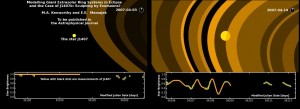 Potężny system pierścieni wokół J1407b – dużo większy od pierścieni Saturna2.jpg