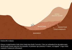 Kolejne odkrycie Curiosity3.jpg