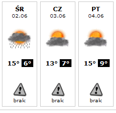 prognoza.gif