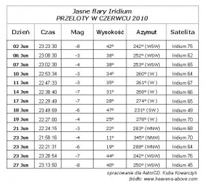 iridium_czerwiec2010.jpg