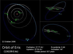 orbit of Eris (800 x 598).jpg