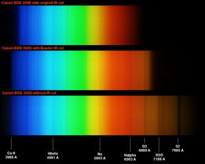 spectra_canon350D_baader.jpg