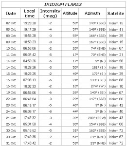 iridium_pazdziernik.jpg