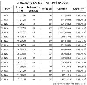 iridium_listopad2009.jpg