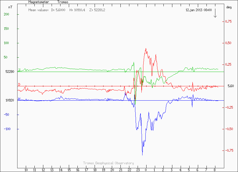 plotgeodata.gif