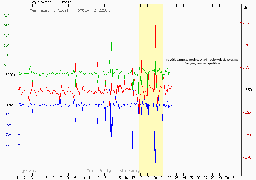 aktywnosc_geomagnetyczna.png