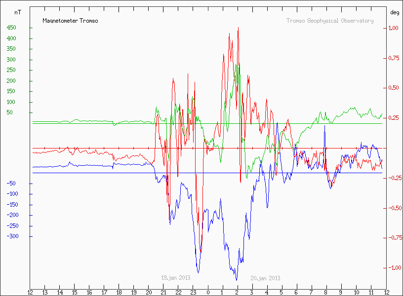 aktywnosc_geomagnetyczna_dzien.png